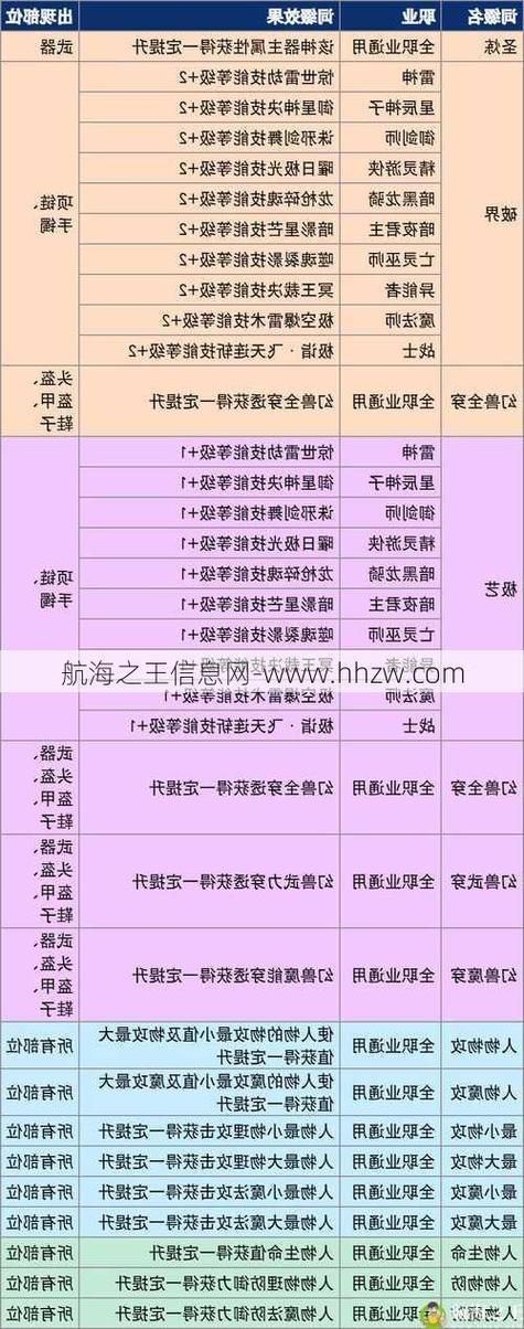 变态魔域手游无限魔石下载_手机魔域sf发布网_魔域私服