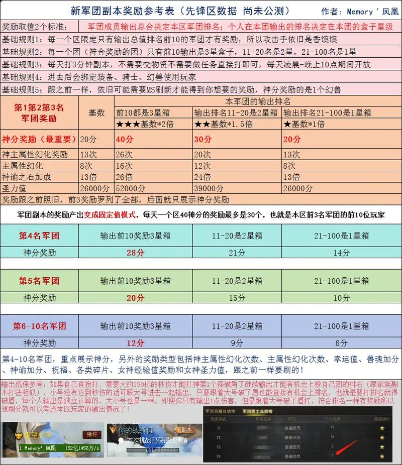 私服魔域特色玩法与自由经济体系详解：快速升级与丰富副本体验