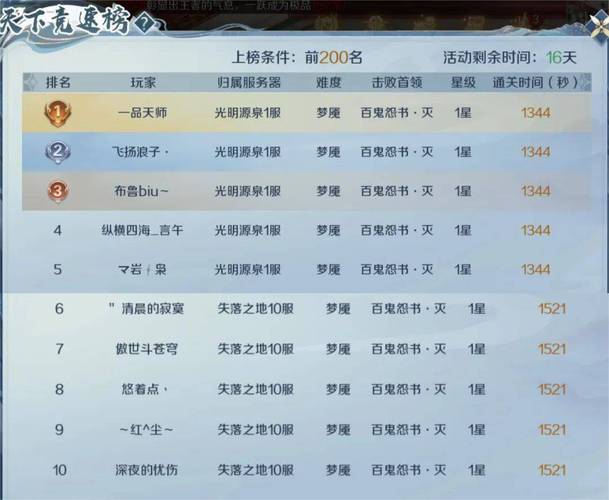 揭秘深受玩家喜爱的私服魔域：独特玩法及壮大原因大剖析